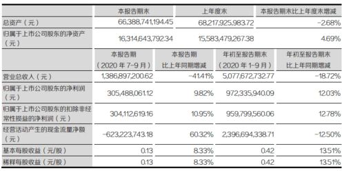 有谁知道东北证券正式员工在常州的薪酬情况？望就相关职位详细告知。