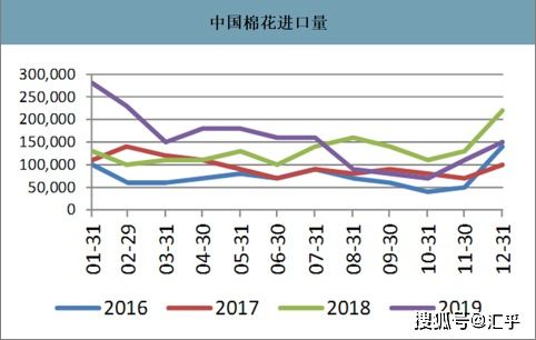 谁能告诉我全国棉花期货的涨跌情况？张了多少，跌了多少，紧急