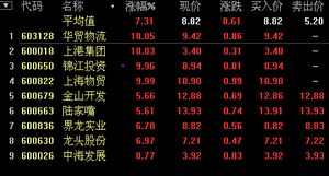 上海金改龙头股票有哪些