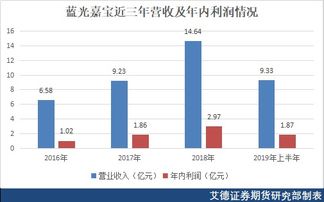 万达商管上市*消息