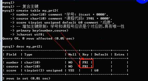 MySQL属性名是固定的吗(广联达属性列表可以改顺序嘛)