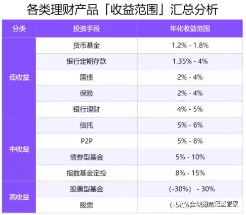 我有3万本金，想要理财或者投资，不知道有什么项目可以办到一个月赚5000以上的？