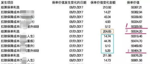 有谁买过太平洋人寿保险？信得过吗？分红型真有分红吗？还有利息是真的吗？