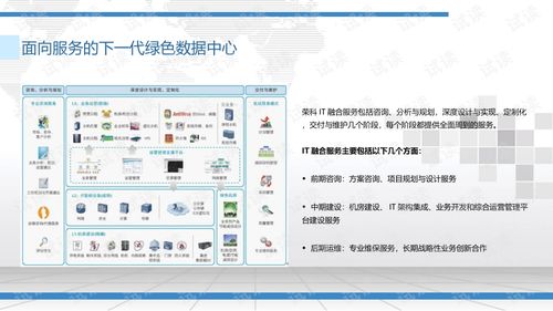 城乡人口健康档案采集平台建设方案.ppt