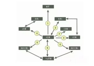 查重优化算法：提高用户体验与搜索引擎排名