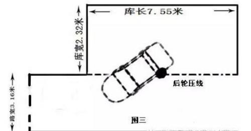 关于侧方位停车出库的技巧 