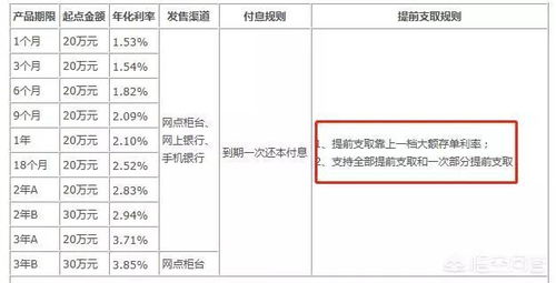 为什么银行大额存单没有4年期 想存4年期怎么办