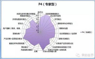 运营成长手册 一个运营的能力模型与成长路径