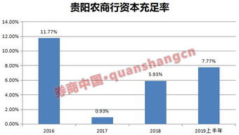 贵阳银行上市是深市还是沪市