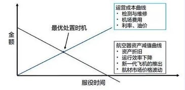 供给侧结构性改革 去杠杆 企业怎么做