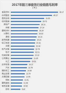 净资产收益率一般多少比较正常？