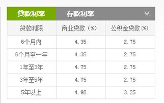 银行抵押贷款1000万贷20年多少利率 