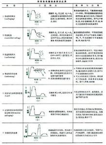 低温形变热处理,钢的形变热处理,形变热处理名词解释