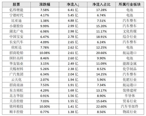 炒股风险大,为啥还要炒