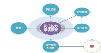 简述人才素质模型包括哪五个方面