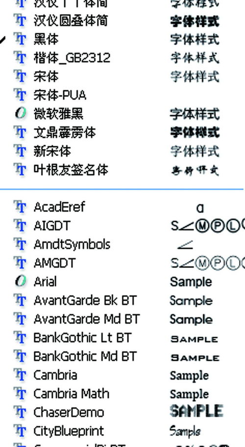 请问为什么上面中文名字的字体可以用,而下面英文名字的字体就用不了呢,怎么才能用啊 