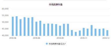 股票解除质押是好事吗？