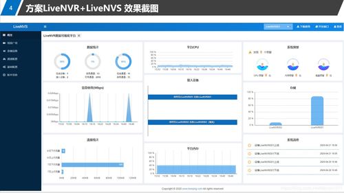 非固定IP安防监控场地RTSP Onvif网络摄像头无插件直播流媒体GB28181解决方案