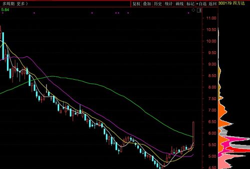 3.6干货 深度解析一类套利的交易机会