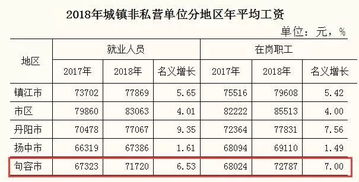 工资是怎么算的啊？