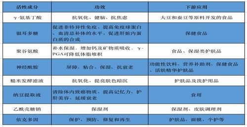 华熙生物玻尿酸原料约占全球一半,以技术驱动为主导