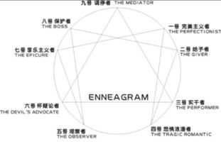 九型人格 请高手详细讲讲反六的性格 详尽哦 