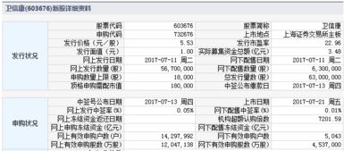 请问卫信康医药有哪些核心的产品？常听朋友说起这个公司，想了解？