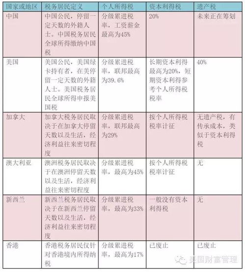 被保险人纳税类型选择哪个,保险公司要交哪些税