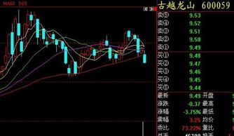 600119我5.46元介入寻高手讲解后市如何操作