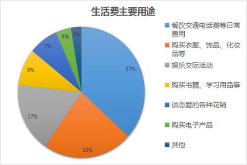 中美生活常识差异论文(中美生活常识差异论文怎么写)