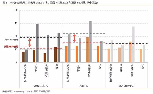 室温超导或成刺激中美“概念股”，广东放宽广深限牌预示汽车股持续活跃；金融地产撤退或成A股上行阻碍。