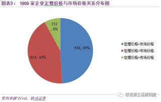 中国股票发行市场为什么要变增量发行为存量发行？