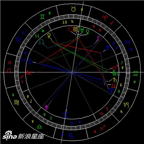 4月天象 太阳合天王星