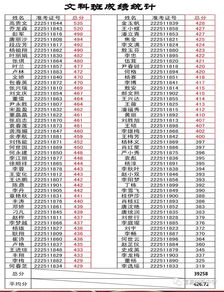 厉害了 2018高考,富源文科状元 理科状元出炉,快来围观 