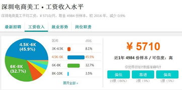 电商美工为什么这么火