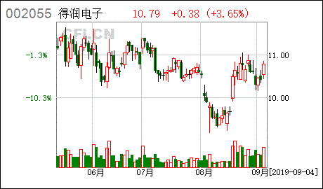 什么是限制性股票激励？