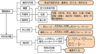 数的分类结构图(数的分类结构图六年级)