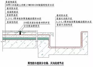 地面分仓缝