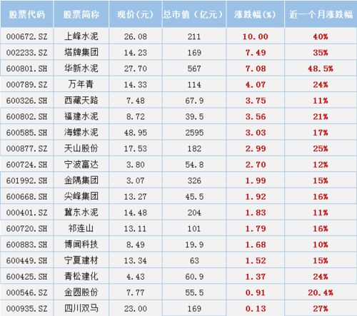 华新水泥价格是多少