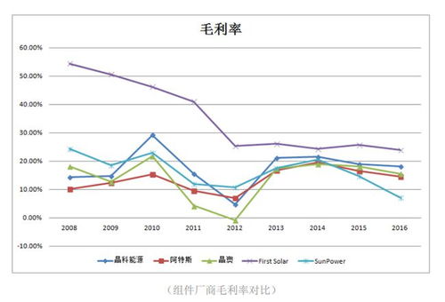 网上看到晶科能源都超过1万5千人了，我去还有前途吗