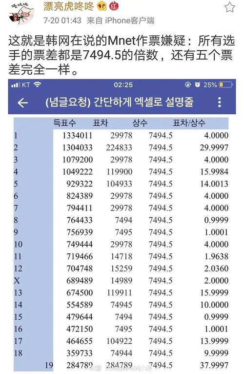 超人气选秀节目票数造假,导演判刑 据说最早是豆瓣网友发现的 调查 