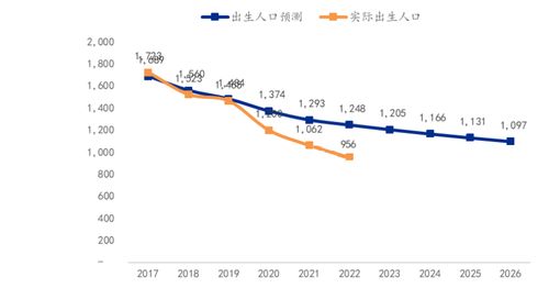 2023年,出生人口会跌破800万吗