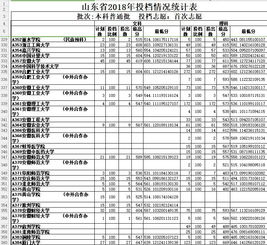 怎么查自己投档状态 如何查询高考志愿投档状态情况