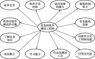 名字的好坏怎样测试(名字的好坏怎样测试改名字需要什么手续)