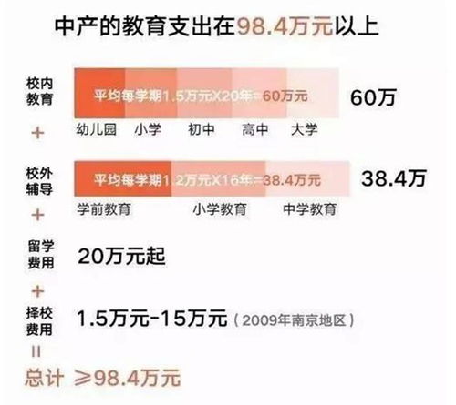 人到40岁应该有多少存款 专家给出的标准,揭开无数中年人的压力