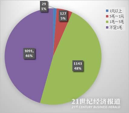 上市公司为什么要派股