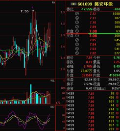 潞安环能股2022重组是利好吗