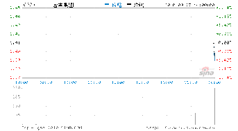 广达集团和建滔化工买哪个股票？