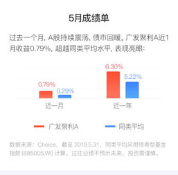 支付宝广发聚利债券怎么提现