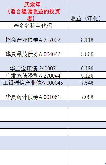 大家晒晒申购多少股数中的签